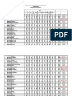 Daftar Nilai Ujian Kesetaraan Paket C TH 2020-2021