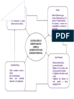 Wilder Mapa Conceptual1