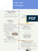 Linea Del Tiempo Del Desarrollo de La Farmacologia.