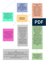 Esquema Del Proceso de Expropiacion