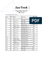 Power Consumption Table For RRU