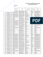 Data Hasil Bulan Penimbangan Balita (BPB) Bulan Februari Tahun 2021 Posyandu: Sedap Malam 1 Desa: Situsari