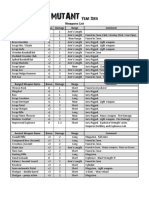 MYZ Weapons List