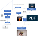 Mapa Conceptual Del Conocimiento