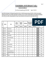 Result 4th Semester