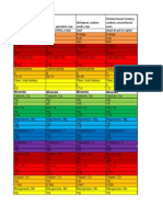 Micronutrienti, Macronutrienti - Alune, Linte, Naut, Pui