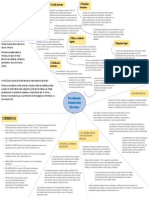 Procedimiento Administrativo