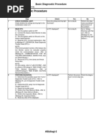 AIRBAG SYSTEM DIAGNOSTICS ABdiag