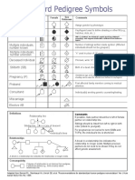 Standard Pedigree Symbols