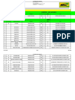 Copie de Fault Code List 2008