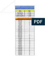 Fomula Condicional Excel A