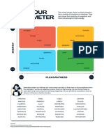 Meet Your Mood Meter: Sources