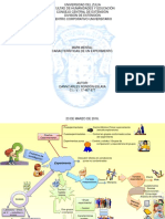 Mapa Mental - Características de Un Experimento - Danny Rondón