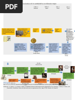 Evolución Histórica de La Contabilidad en Sus Diferentes Etapas