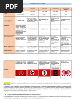 Gobiernos Totalitarios