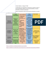 Actividad Cuadro Comparativo Sobre Teorias Psicologicas