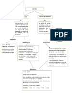 Actividad de Aprendizaje