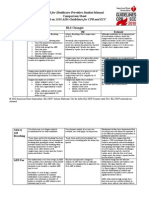 BLS HCP2010Comparison