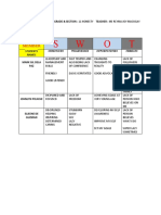 Swot Analysis