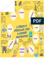 Mapa Mental Proceso de Aprendizaje