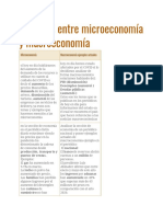 Ejemplificación de Microeconomía y Macroeconomía