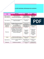 Plan de Comunicaciones Sig