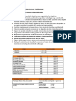 Rapport Marjane Market