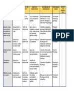 Problemas Especificos - Plan de Continuidad de Cuidados y Rehabilitación