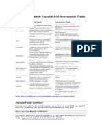 Difference Between Vascular and Nonvascular Plants