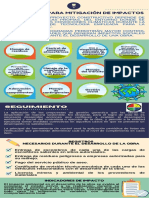 Infografia Planes Ambientales