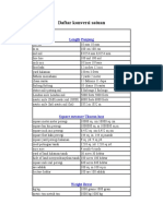 Daftar Konversi Satuan