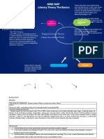 Mind Map Literary Theory The Basics