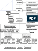 Organigrama de MDR