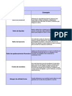 Indicadores Financieros