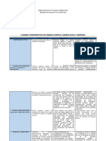 Cuadro Comparativo de Habeas Corpus Habeas Data y Amparo Constitucional