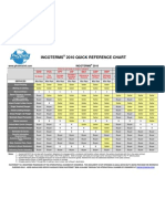 Incoterms 2010 Quick Reference Chart 120610