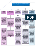 Las Funciones Sociales de La Escuela: de La Reproducción A La Reconstrucción Crítica Del Conocimiento y La Experiencia