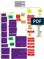 Mapa de Historia Clinica