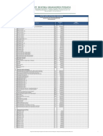 Daftar Bahan & Upah GEDUNG KPP 2