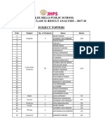 Jubilee Hills Public School Aisse (Cbse Class X) Result Analysis - 2017-18 Subject Toppers