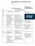 Dangerous Goods Emergency Response Chart