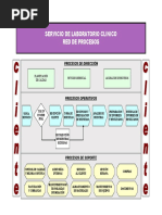 Mapas de Proceso Ejemplos