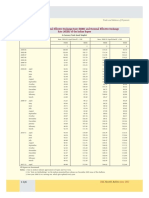 No. 49: Indices of Real Effective Exchange Rate (REER) and Nominal Effective Exchange Rate (NEER) of The Indian Rupee