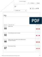 Car Insurance: 24 Models Shown Sort by