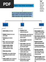 Reclutamiento Del Talento Humano