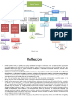 Mapa Conceptual Santo TomaÌ - S - Jerez