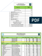 Aghosh Alkhidmat Kohat Proposed Annual Operational Budget For The Year Ended 2021-2022