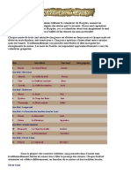 La Plupart Des Faerûniens Utilisent Le Calendrier de Harptos