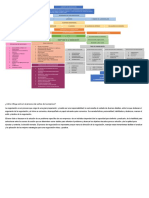 Mapa Conceptual de Proceso de Negociación