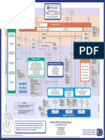 Prince2 Best Process Model